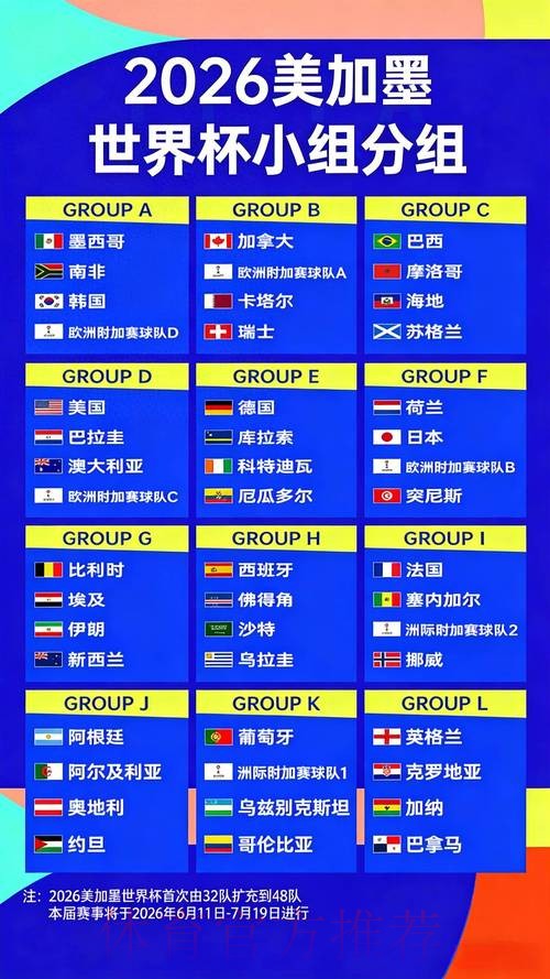 解读2026世界杯竞猜赔率及变化趋势 解读2026世界杯竞猜赔率及变化趋势
