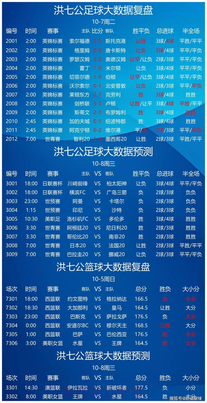 世界杯竞猜高清赛事分析 世界杯竞猜高清赛事分析