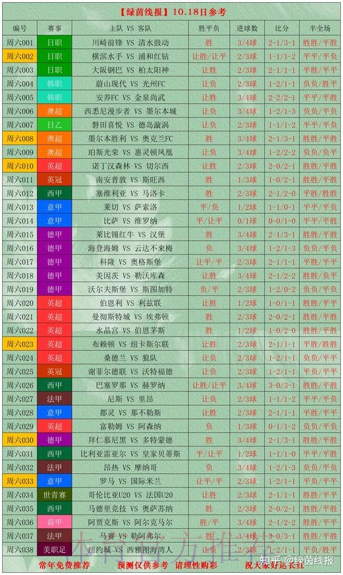 世界杯竞猜高清赛事分析 世界杯竞猜高清赛事分析